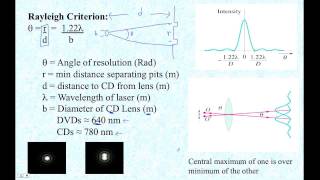 HTPIBDISG Rayleigh Criterion and CD Players