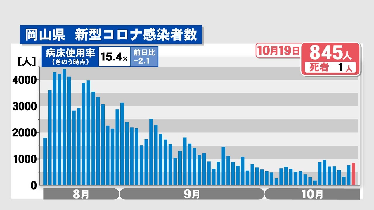 2021コロナに負けるな！最終セール♪ コロナ終息｣なら株価は本当に上昇するか｜会社四季報オンライン