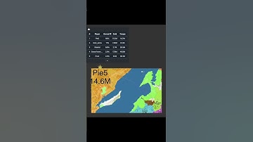 OpenFront.io Nuke Wars Timelapse