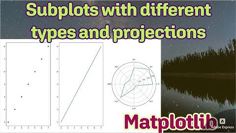 Subplots with different types (or attributes) and projections in one figure in matplotlib in Python