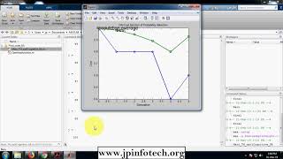 Throughput Optimization in Cognitive Radio Using Demand Based Adaptive Genetic Algorithm | MATLAB