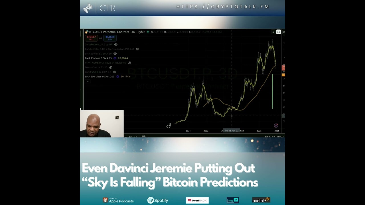 Even Davinci Jeremie Putting Out “Sky Is Falling” #Bitcoin Predictions; Bitcoin Loses 10% Hashrate