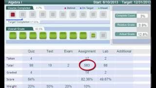 Understanding Edgenuity Progress Reports (Fulton Virtual School)