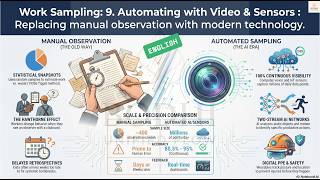 EN - Work Sampling - 9. Automating with Video & Sensors : Replacing manual observation