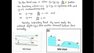 Non Uniform Flow- Water Surface Profiles and Its Characteristics