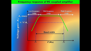 Frequency Response of RC Coupled Amplifier and Advantages of RC Coupling