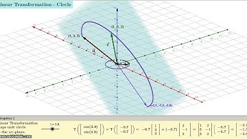 Linear Transformation   Cricle 2D   3D