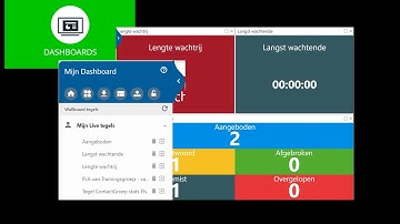 KPN Gespreksrapportage (Tollring), introductie standaard rapporten