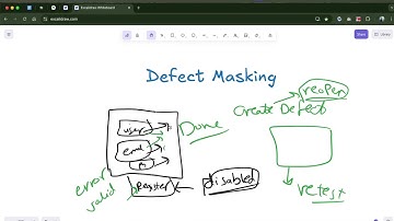 Defect Masking in Software Testing