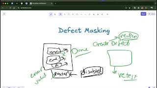 Defect Masking in Software Testing