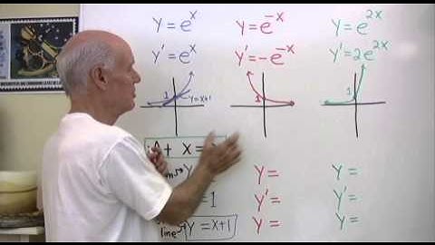Some Natural Exponential Functions and Tangent Lines