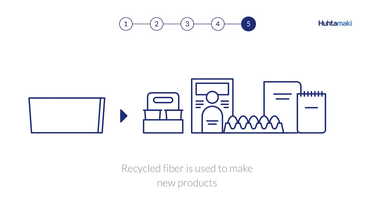 Paper cup recycling - YouTube