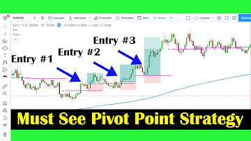 Day Trading Strategy For Pivot Points Traders (Forex Trading System For Beginners)