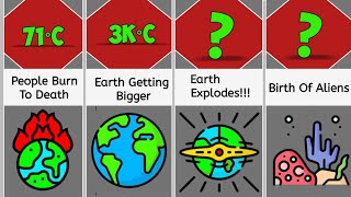 Comparison | Earth’s Fate at Different Degrees of Temperature