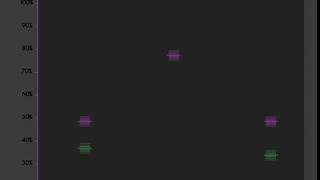 Data Viz - uncertainty -1