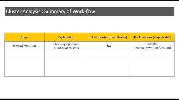 Cluster Analysis Summary