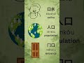 Learn 6 Chinese Words in Under a Minute