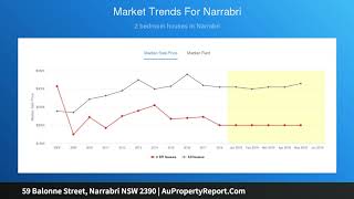 59 Balonne Street, Narrabri NSW 2390 | AuPropertyReport.Com