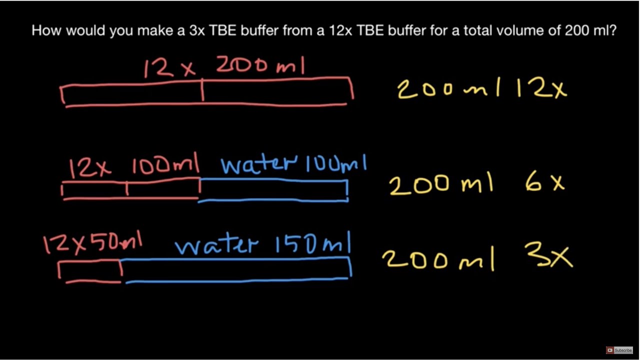 Simple dilutions explained YouTube