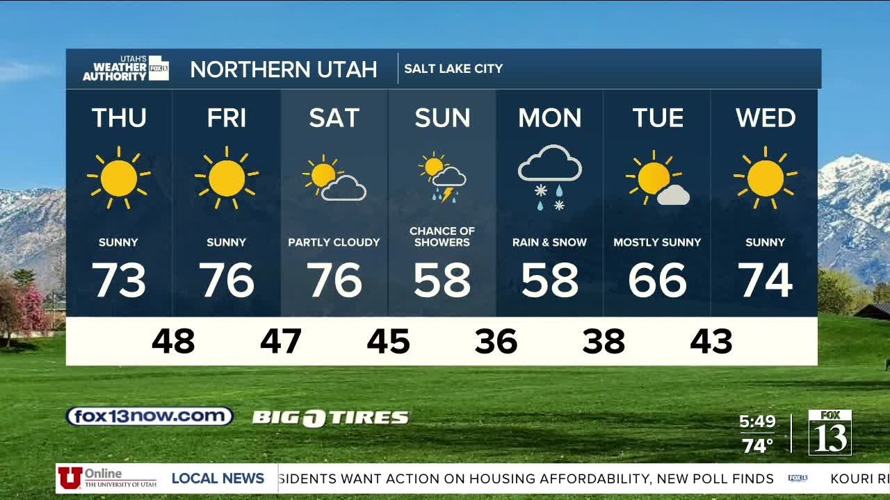Chance for showers this Sunday, sunny days return next Wednesday ...
