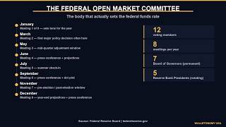 How the Federal Reserve Sets Interest Rates (And What It Costs You)