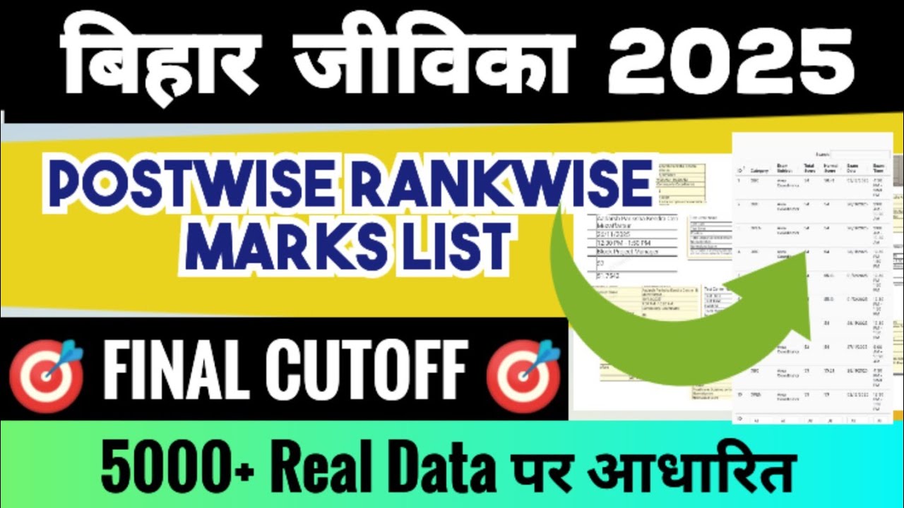 BIHAR JEEVIKA 📢 RESULT FINAL ☑️ All Post Rankwise Merit List 🎯 Cutoff Record तोड़ 🔴‼️