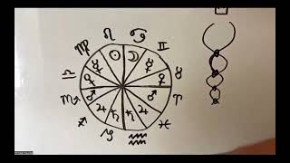 The Elements in Astrology