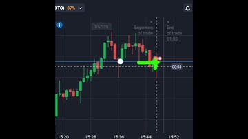 Binary Options Whole Number Strategy| Quotex Level Strategy #shorts