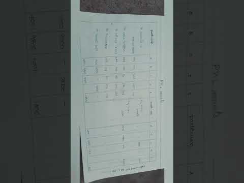 departmental accounting sum