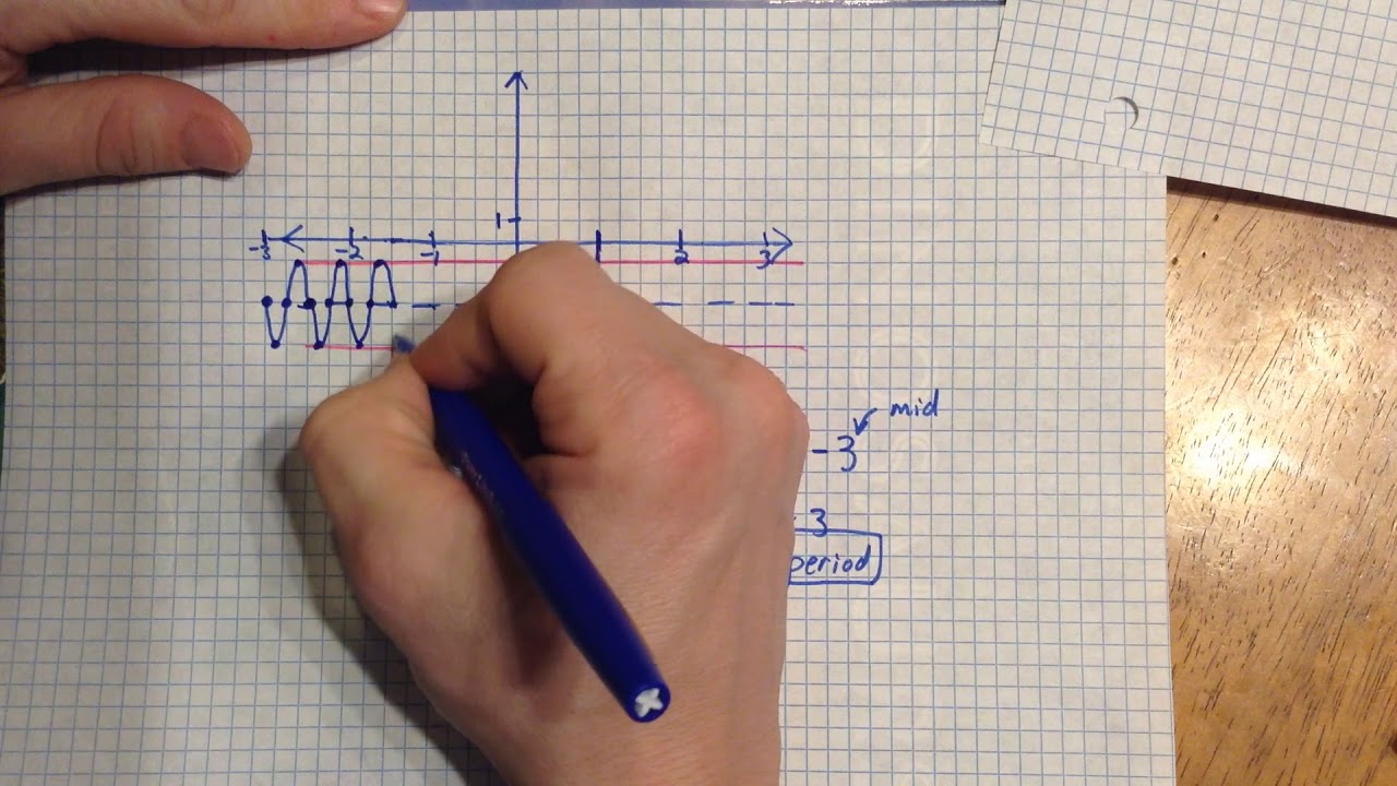 Graphing sinusoidal equations with a negative coefficient youtube