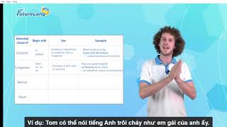 Adverbial clauses of condition, comparison, manner and result