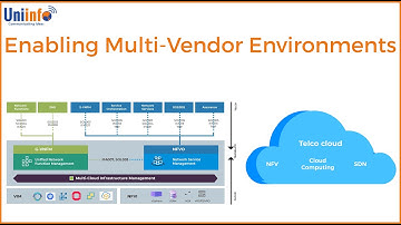 Telco Cloud - Enabling Multi-Vendor Environments |