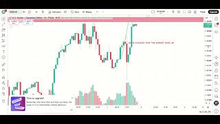 Full USD\CAD ANALYSIS | FOREX TRADING | MARKET ANALYSIS | MUEEZ TRADES | 05/10/2026 Update