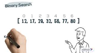 Binary Search