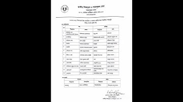 HSC Syllabus Bangla subject 2026. এইসএসসি সিলেবাস বাংলা বিষয় ২০২৬।