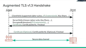 Attested TLS workshop Part 1