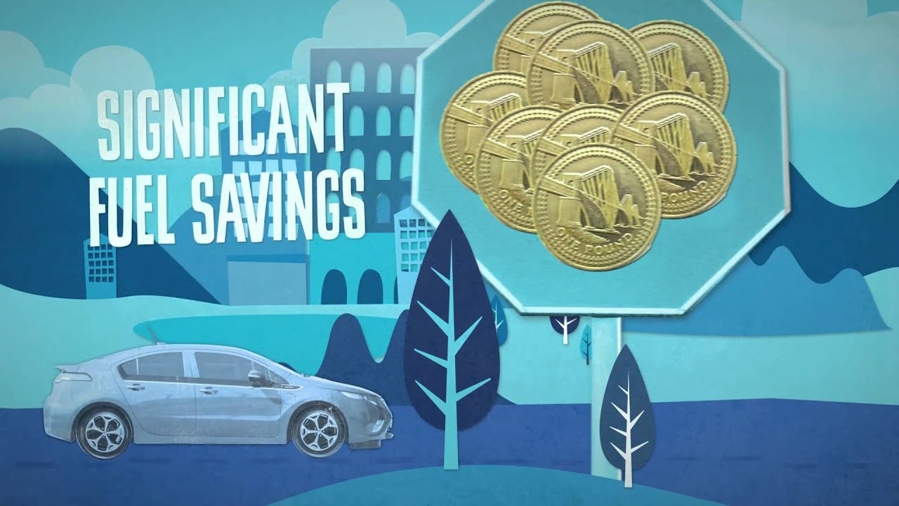 Which type of 'green' car is most fuel-efficient for you?