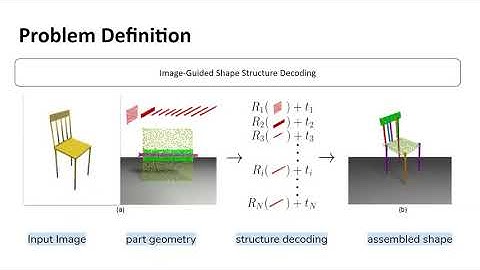 [ECCV2020] Learning 3D Part Assembly from A Single Image (short video)