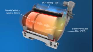 DPF (Diesel Particulate Filter) and DEF (Diesel Exhaust Fluid)