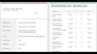 How to make live cricket score website using API , ICC T20 World Cup website live match Part 1 screenshot 2