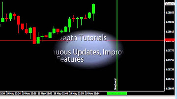 MT4Connect - Trade Binary Options Using MT4