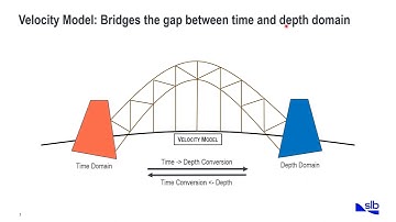 LC Kuwait: Velocity Modeling and Depth Conversion