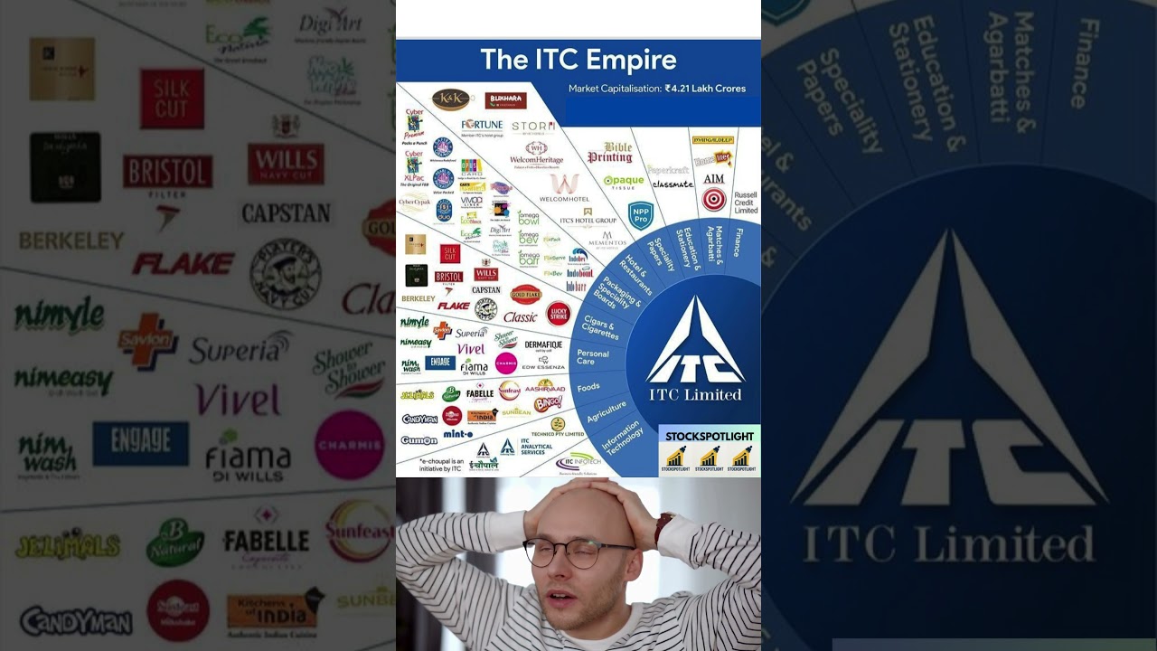 The ITC Empire: Complete Business Portfolio of ITC Limited Explained