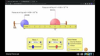 Explanation and Walkthrough of Gravity Force Lab from PHET