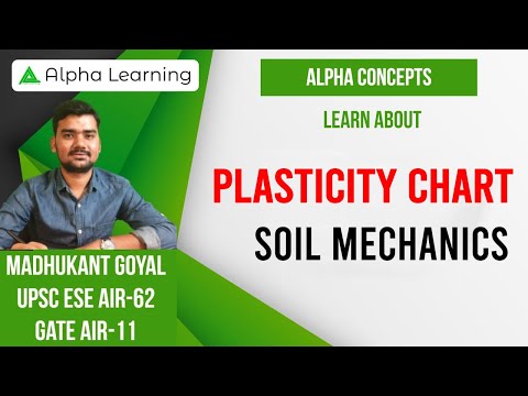 Plasticity chart | Soil Mechanics | Madhukant Goyal (IES) #AlphaConcepts