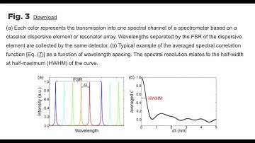 Integrated photonic spectrometers: a critical review