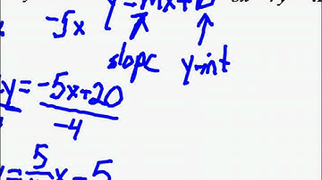 Algebra 2 2.3 Part 1 Examples Quick Graphs of Linear Equations