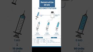 reconstituting 20 mg retatrutide Reconstitution: #science #chemistryp #peptides #reconstitution #peptidechemistry Retatrutide 20mg