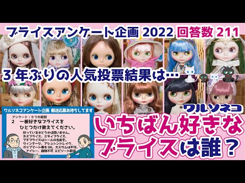 962 211 people were asked about their favorite Blythe doll, and