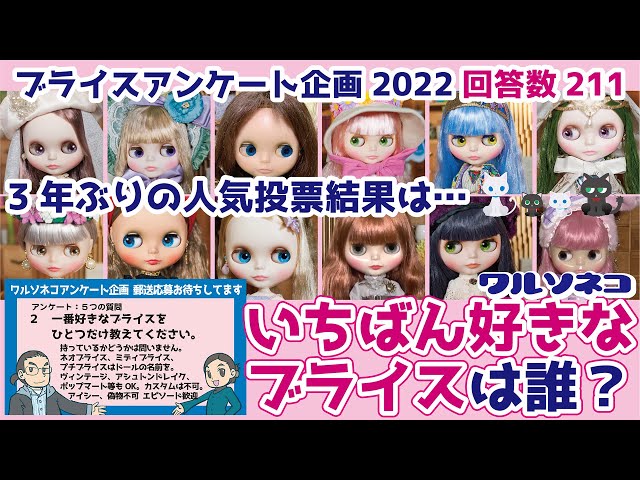 962 211 people were asked about their favorite Blythe doll, and
